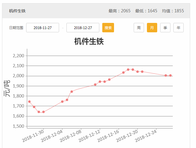 廢鐵回收價格