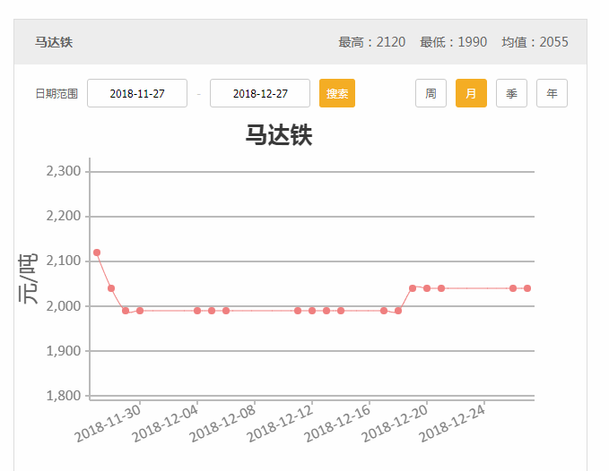 廢鐵回收價格