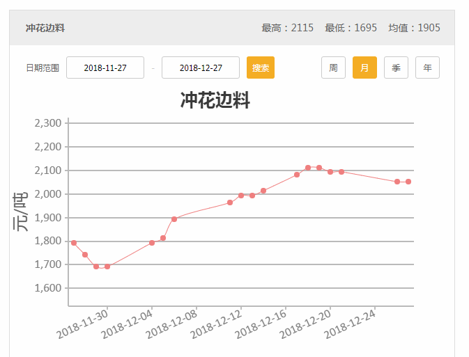 廢鐵回收價格